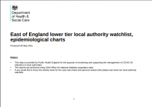 East of England lower tier local authority watchlist, epidemiological charts [2nd June 2021]
